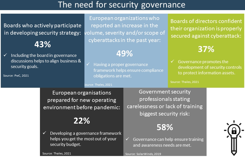 The need for security governance infographic
