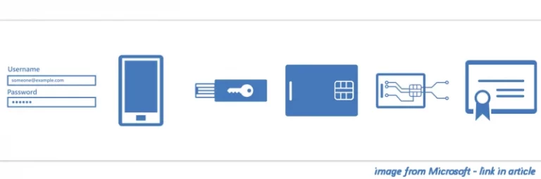 MFA multi-factor authentication diagram