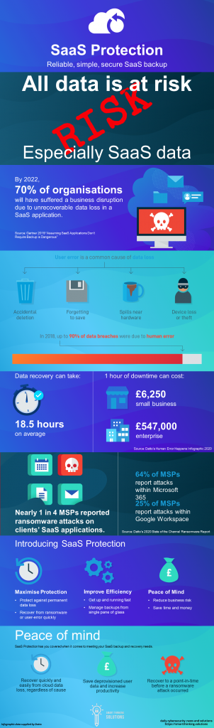 saas protection infographic