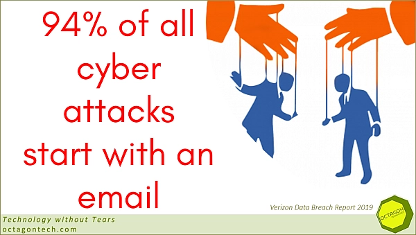 email cyber attacks