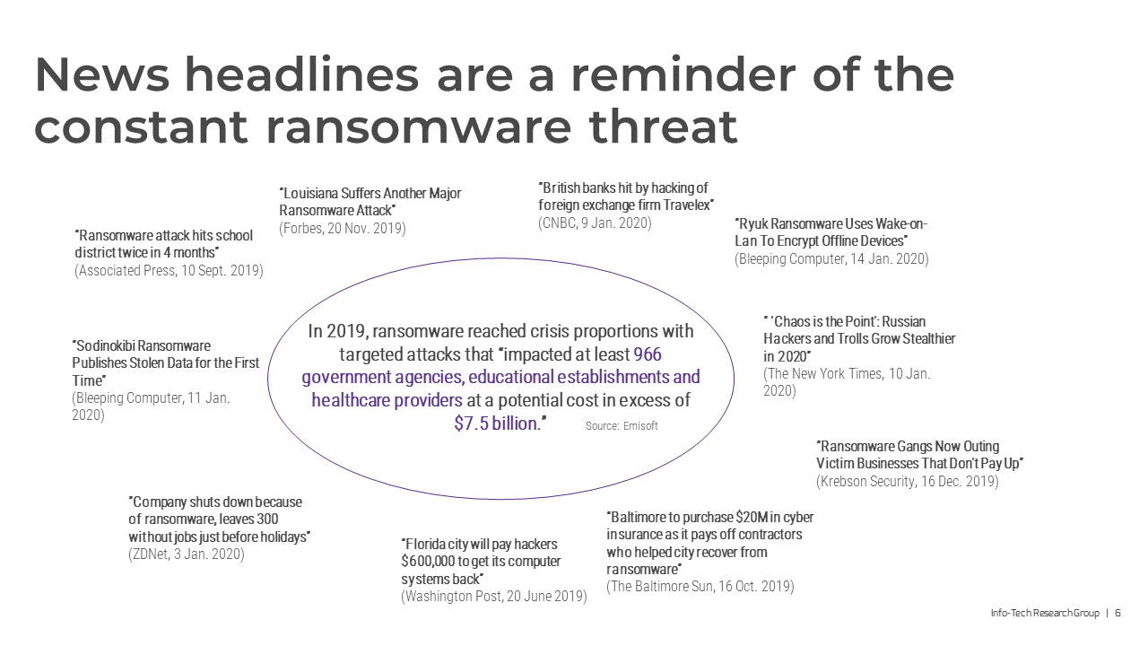 ransomware headlines - infotech