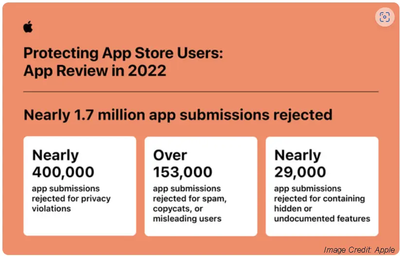 Apple App Store Stats